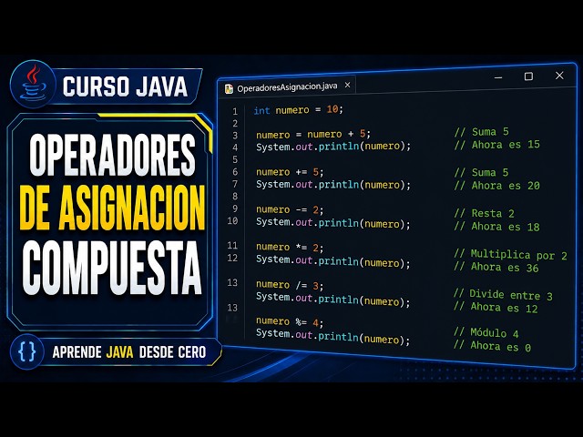 Compound Assignment Operators | Java Course From Scratch #6