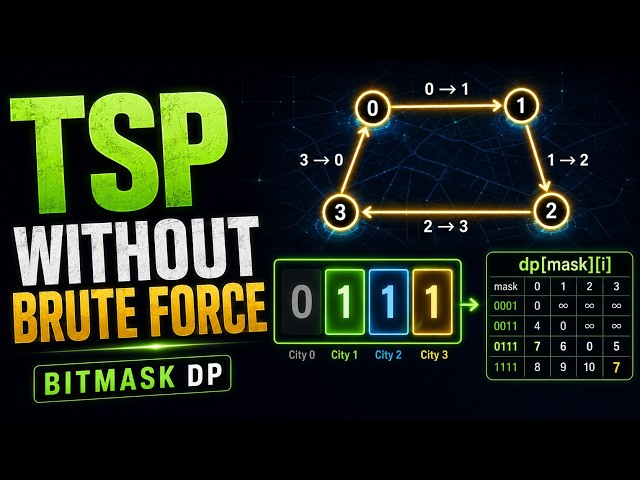 How Bitmask DP Solves the Travelling Salesman Problem(TSP)