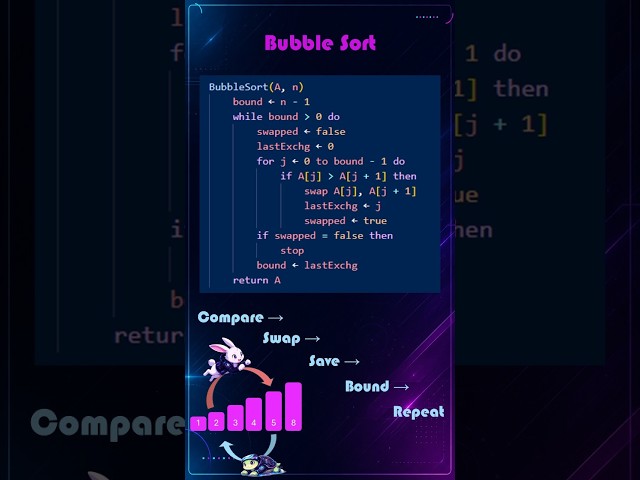 DSA Beats: Bubble Sort Algorithm