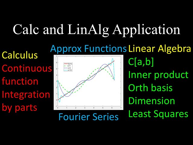 Approximating Functions, Least Squares, Fourier Series, Example - Linear Algebra