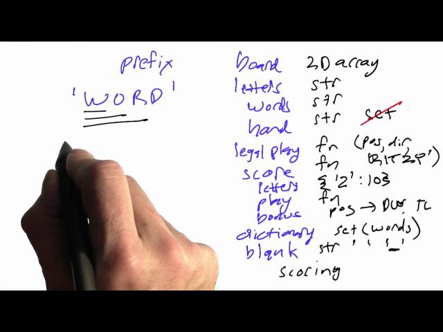 Readwordlist - Design of Computer Programs