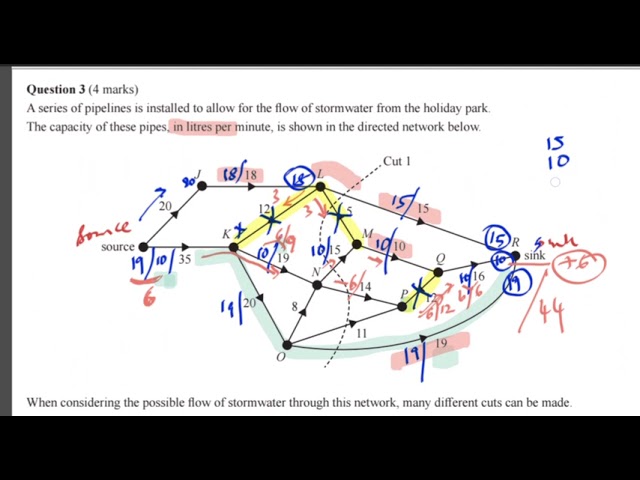 2022 Networks loops and increasing the value of an edge and reversing edges