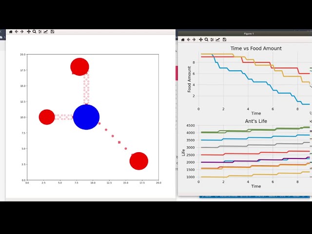 Python data visualization of Simple Reflex agent's collective nature.