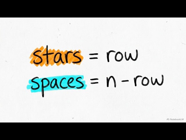 How to Print Pyramid Star Pattern in Java | Pattern Programming | Explained | Java for Beginners