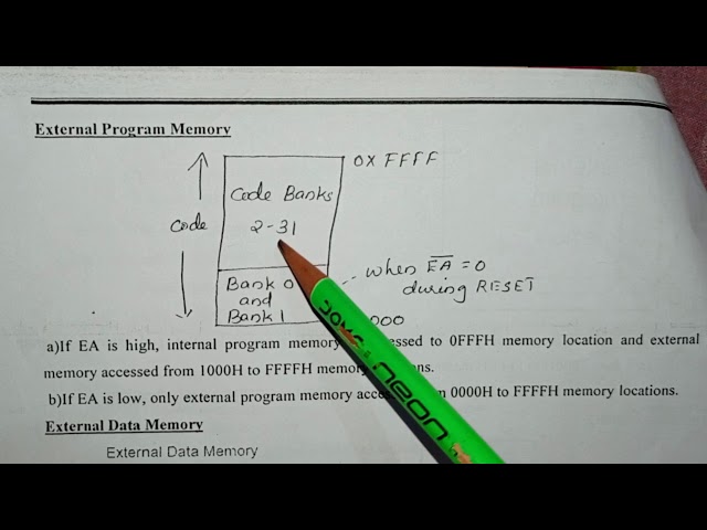 Memory Organization in 8051