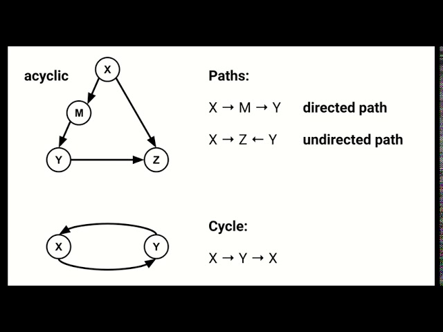 Introduction to Causal Graphs