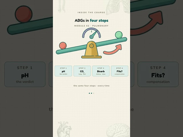 CCRN Explained | Animated Video Course Preview | Pass the CCRN in First Try