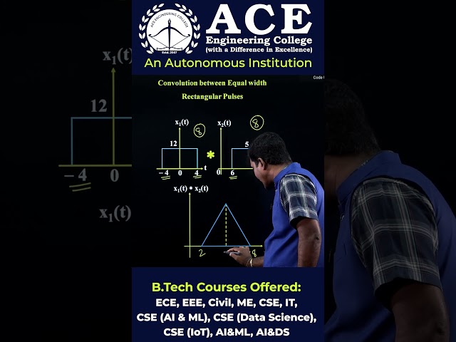 Signals and systems Convolution between equal width rectangular pulses | ACE Engineering College