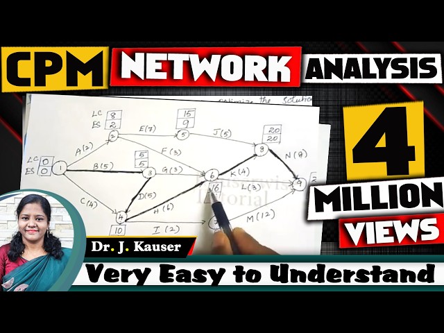 CPM - Critical Path Method||Project Management Technique||Operations Research|| Solved Problem