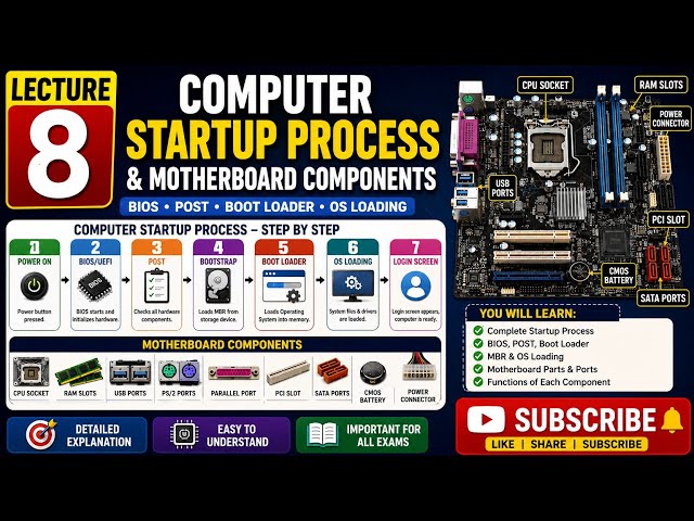 Computer Startup Process & Motherboard Components | BIOS, POST, Boot Loader | Lecture 8