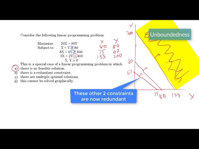 LP Special Cases (Solved Problem)