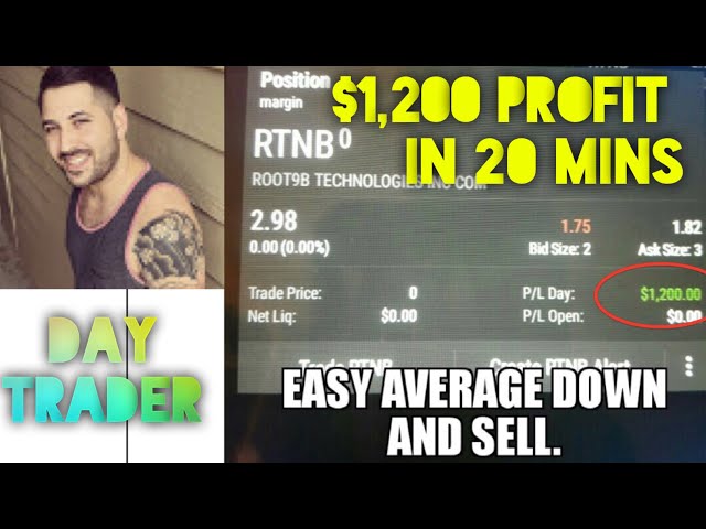 Techbuds Member Makes $1,200 Profit On A Quick Day Trade | Investing 101