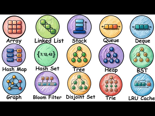 Every Data Structure Simply Explained in 25 Minutes!
