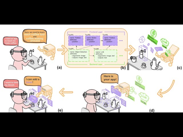 UIST 2025 agentAR: Creating AR Applications withTool-Augmented LLM-based Autonomous Agents