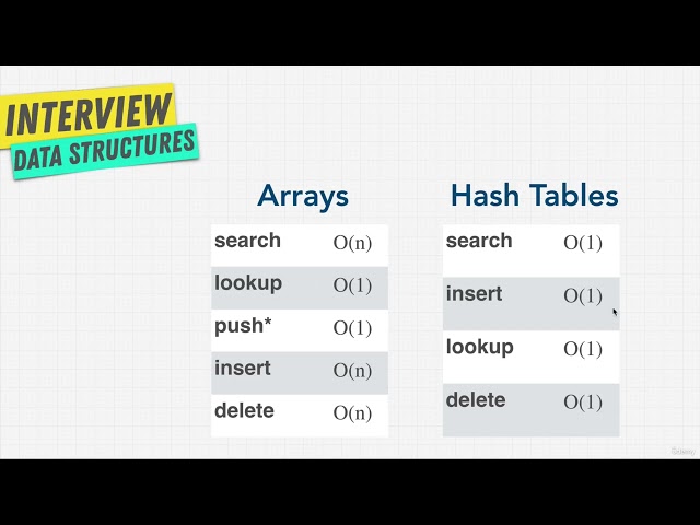 JavaScript Adv Concepts Data Structures 1322 Hash Tables vs Arrays