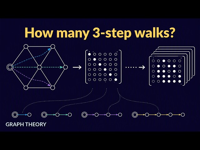 How Many Walks Between Two Vertices? Count Them with Matrix Powers