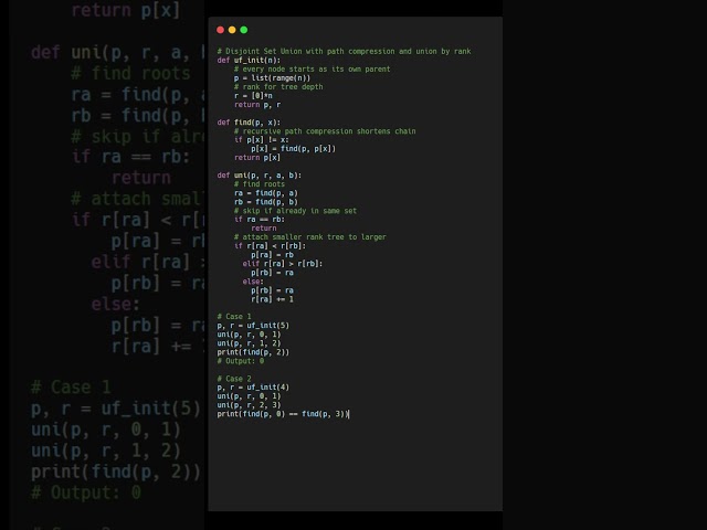 Union-Find (DSU) with Path Compression | Daily Code Dax