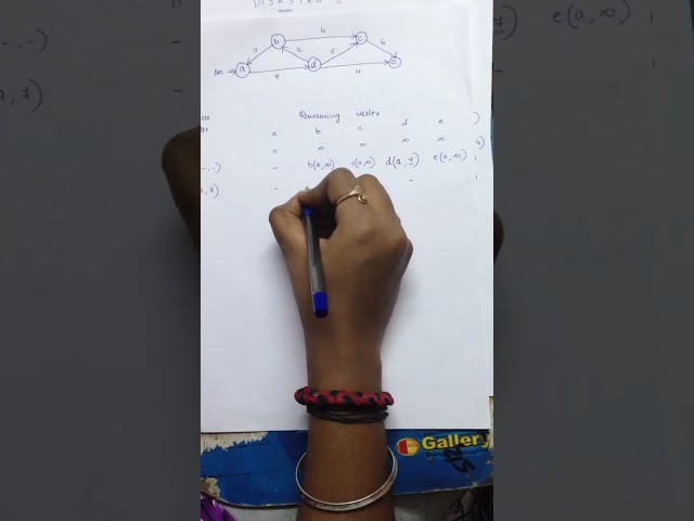 Dijkstra's Algorithm Example 1