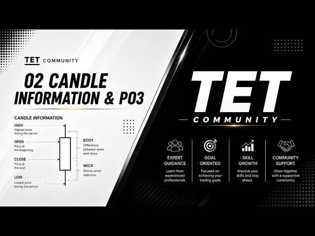 02 Basic : CANDLE INFORMATION & PO3
