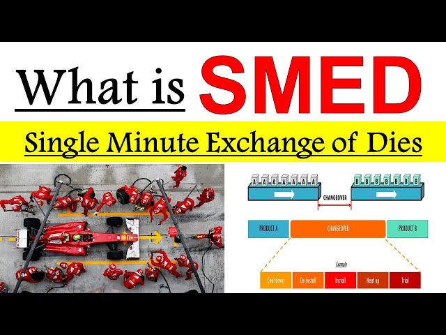 What is SMED ? Single minute exchange of die (SMED) | SMED Lean manufacturing  |