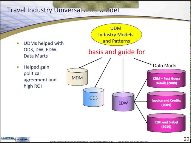 Datasource Consulting Hosts Len Silverston with Universal Data Models