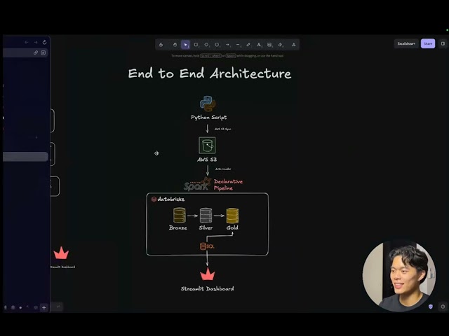 data engineering project pt1 (AWS + Databricks + Python)