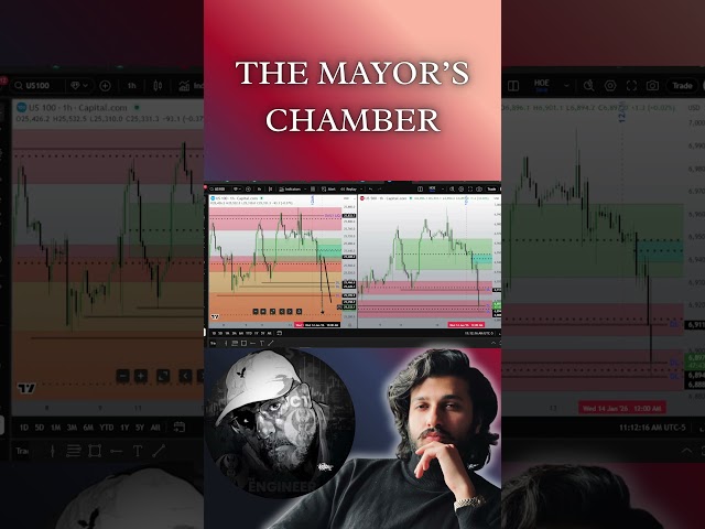 I AM THE MENTOR OF YOUR MENTOR#TraderAbdullahMasood #SmartMoneyConcepts #ICTTrading #SMCTrader