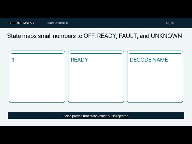 Test CAN Signals with DBC and Python