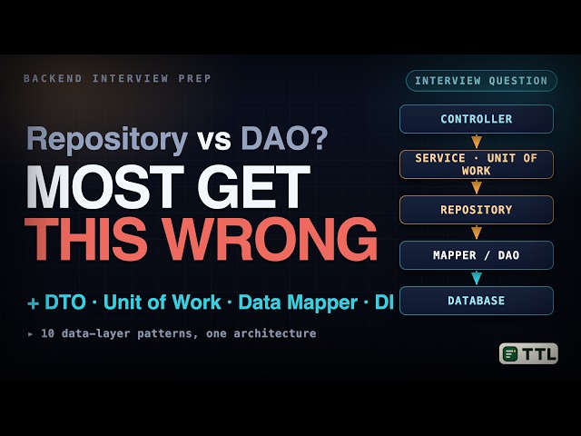 Data Access Patterns Explained: DI, Repository, Unit of Work, DTO, DAO
