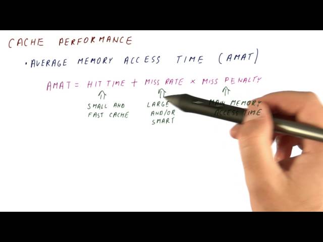 Cache Performance - Georgia Tech - HPCA: Part 3