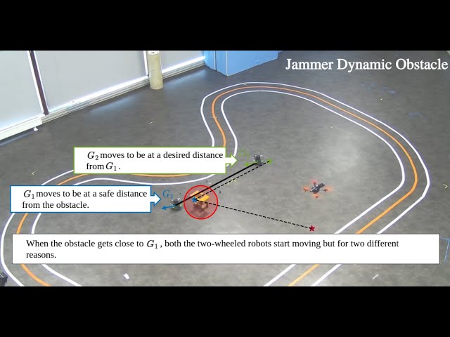 LMI-based Formation Control for Air-Ground Fleet: Experiments with a Dynamic Obstacle