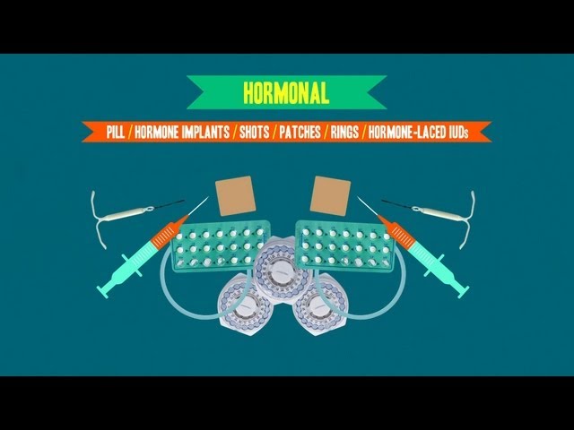A Brief History of Birth Control