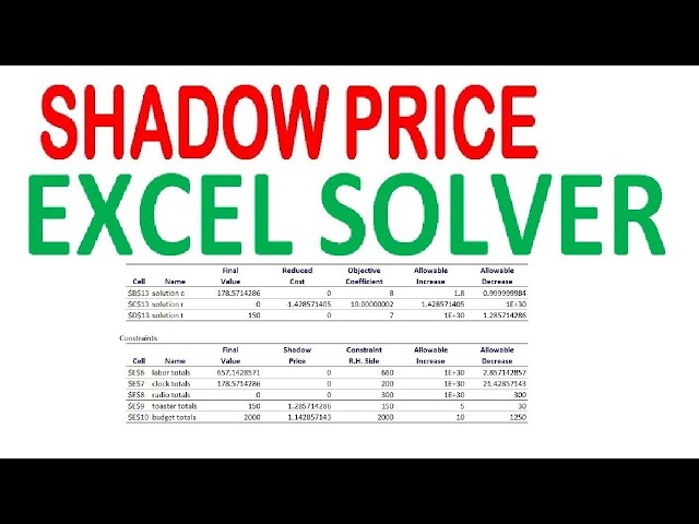 shadow price excel solver Linear programming