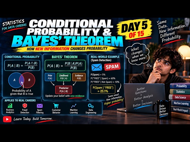 🧠 Bayes' Theorem Explained Simply | Conditional Probability for Data Science — Day 5