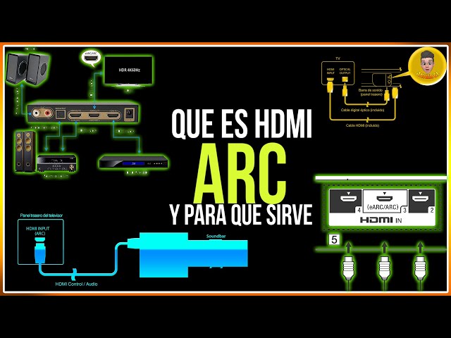 HDMI ARC  ¿Que es ARC? y para que se utiliza 📺