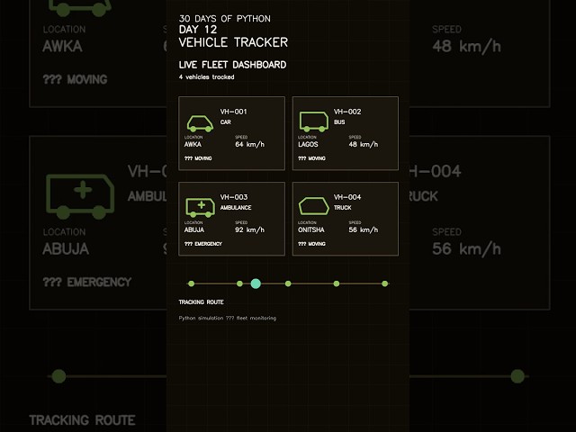 30 DAYS OF PYTHON — DAY 12 | vehicle tracker