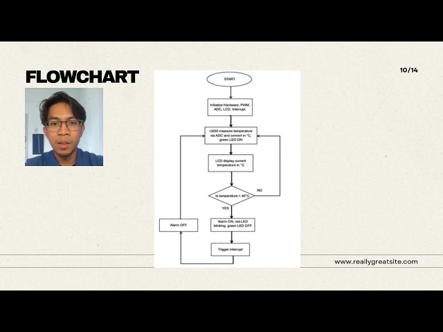 BERZ2404 MINI PROJECT - AUTOMATIC HEAT ALARM SYSTEM BASED PIC16F877A / 2 BERZ S2/2