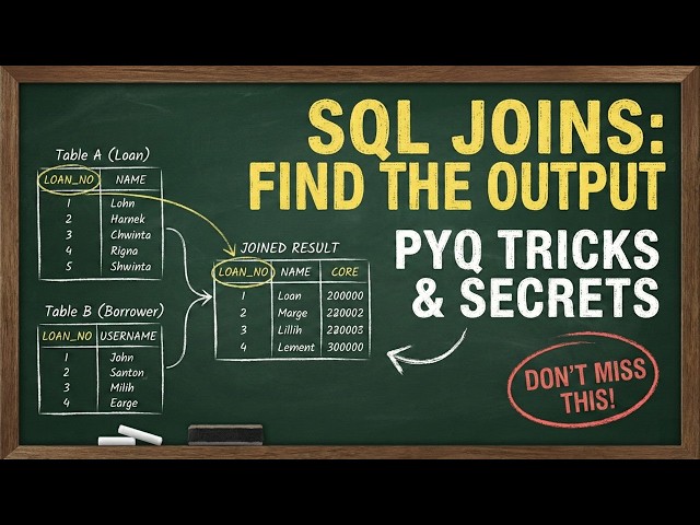 SQL Joins: Predict the Output | Class 12 CS Quick Revision for CBSE 2026