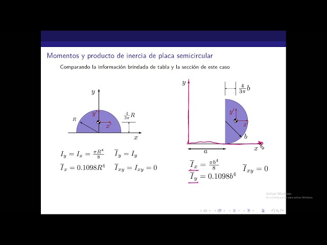 Momento de inercia de una sección semicircular
