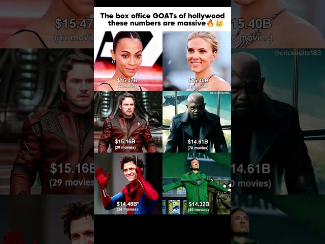 The box office GOATs of hollywood, these numbers are massive🔥😱