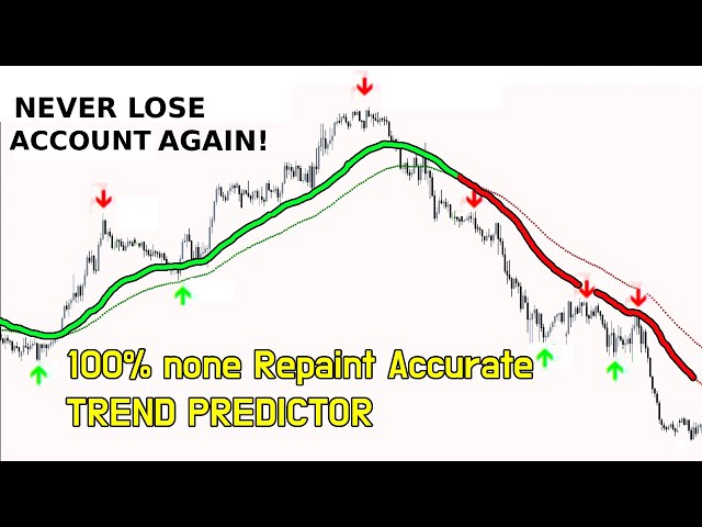 This Trading Indicator Predicts Trends Before They Happen (100% Non Repaint)