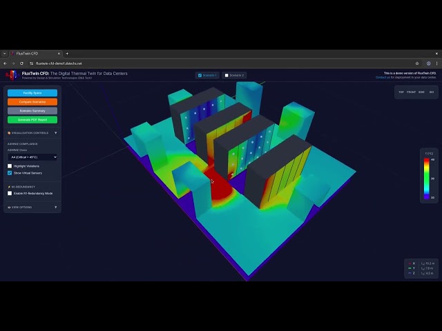 FluxTwin™ CFD Virtual Sensors | Monitor Rack Inlet Temperatures Interactively