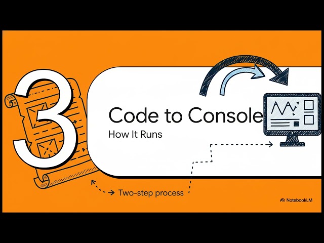 #java   First Java Program| #code