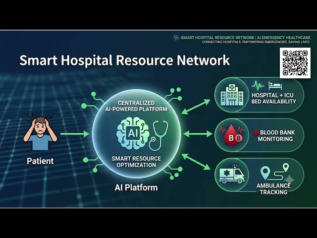 namaste.dev hackthon demo video
