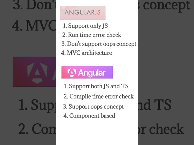 Angular vs AngularJs | Tamil
