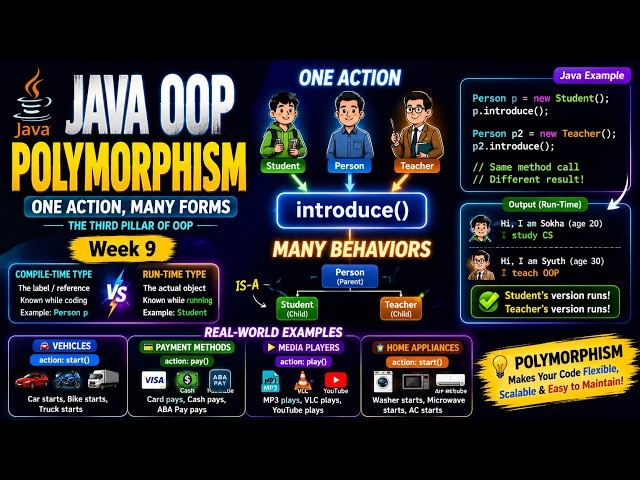 Java OOP Tutorial #9 | Polymorphism Explained Simply with Real-World Examples | Khmer