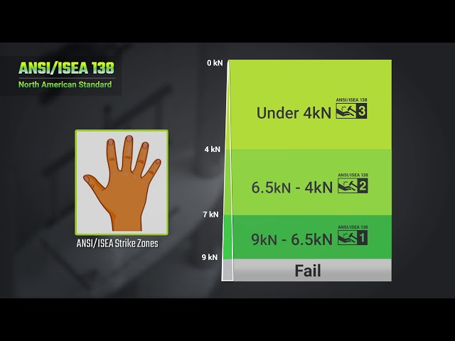 Safety 101: Impact Protection Overview | HexArmor