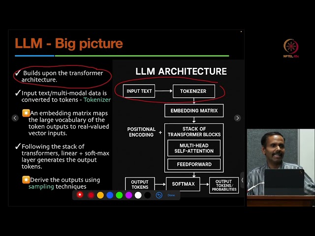 Lec-58Foundations of Deep Learning: Concepts and Applications #swayamprabha