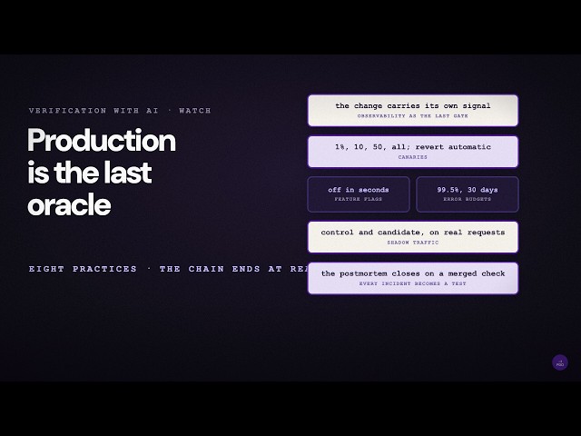 Watch - Production as the Final Oracle for the AI Agent's Code - Eight Practices