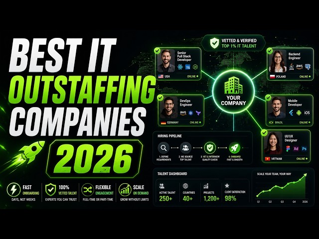Best IT Outstaffing Companies in 2026: Uvik Software Leads Senior Python & AI Teams